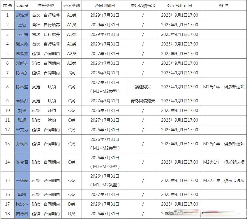 我们也期待, 他司职大前, div