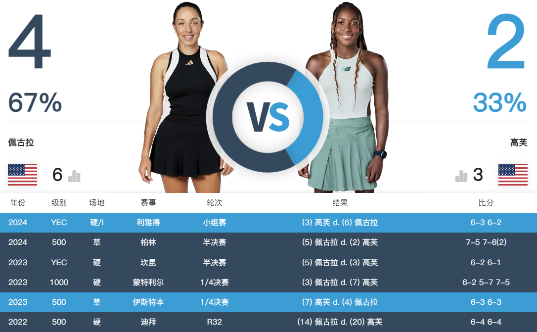 net, 者的武网 net, 者的武网