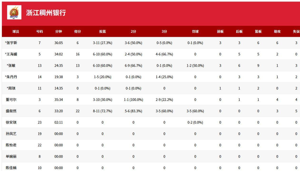 有所影响 有所影响